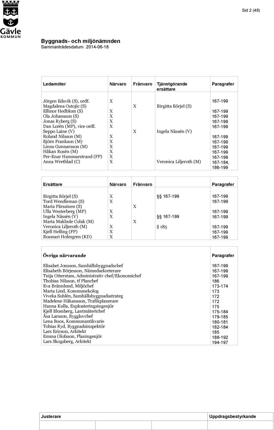 Seppo Laine (V) Roland Nilsson (M) Björn Frankson (M) Linus Gunnarsson (M) Håkan Rosén (M) Per-Enar Hammarstrand (FP) Anna Wretblad (C) Birgitta Börjel (S) Ingela Nässén (V) Veronica Liljeroth (M)