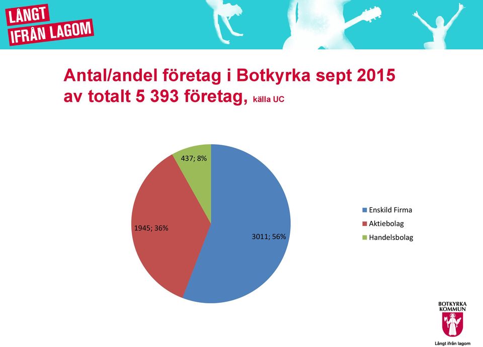 källa UC 437; 8% 1945; 36% 3011;