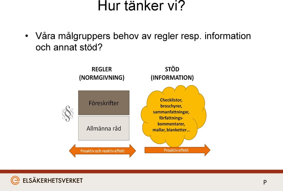 behov av regler resp.