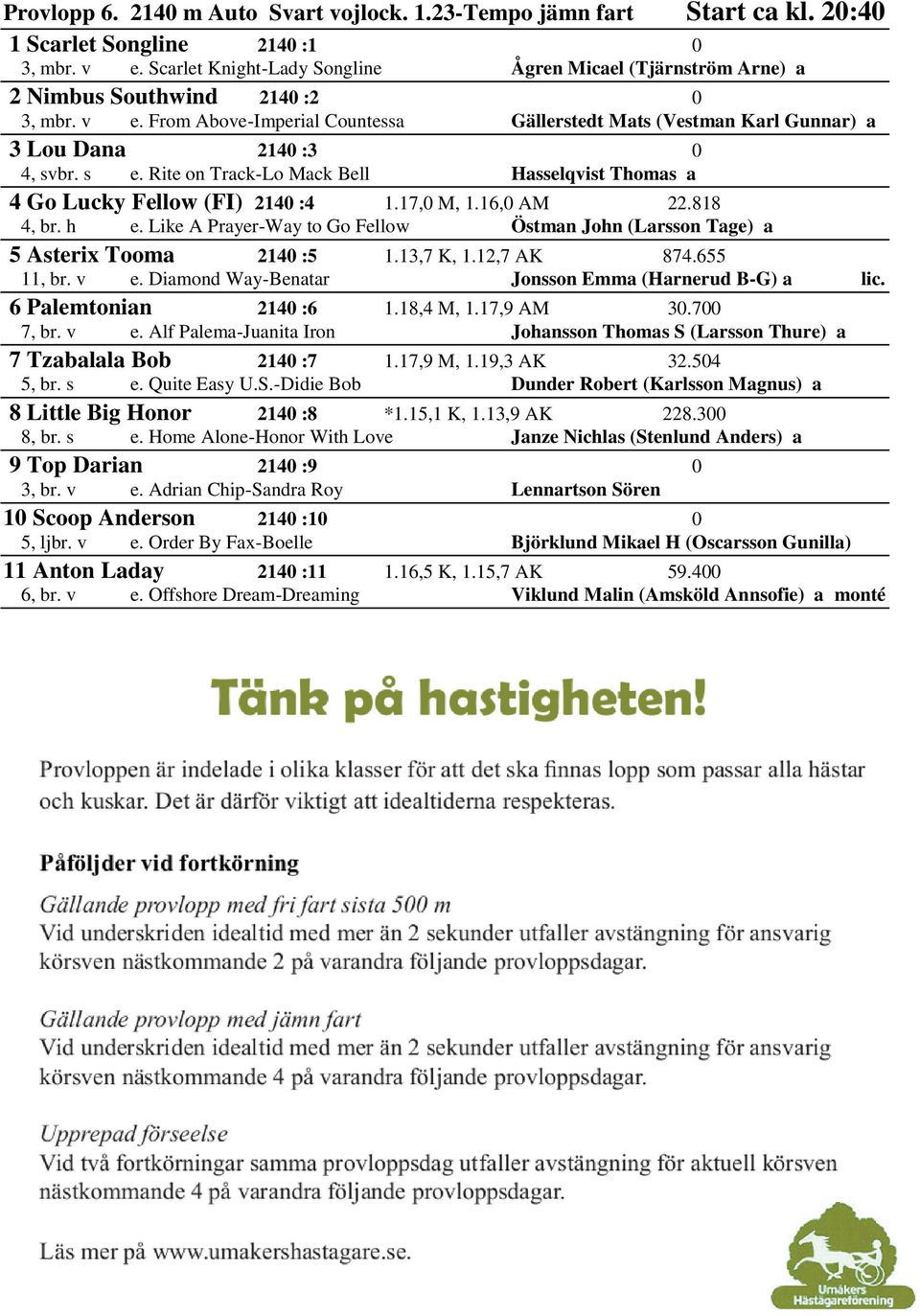 From Above-Imperial Countessa Gällerstedt Mats (Vestman Karl Gunnar) a 3 Lou Dana 2140 :3 0 4, svbr. s e. Rite on Track-Lo Mack Bell Hasselqvist Thomas a 4 Go Lucky Fellow (FI) 2140 :4 1.17,0 M, 1.