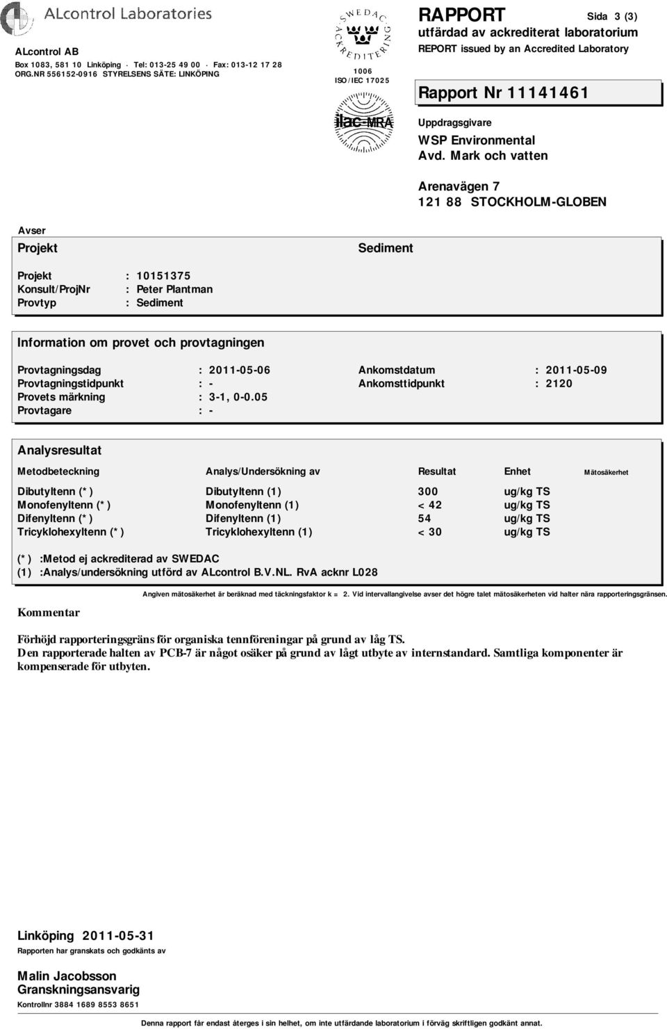 (*) Tricyklohexyltenn (1) <30 ug/kg TS (1) :Analys/undersökning utförd av ALcontrol B.V.NL.