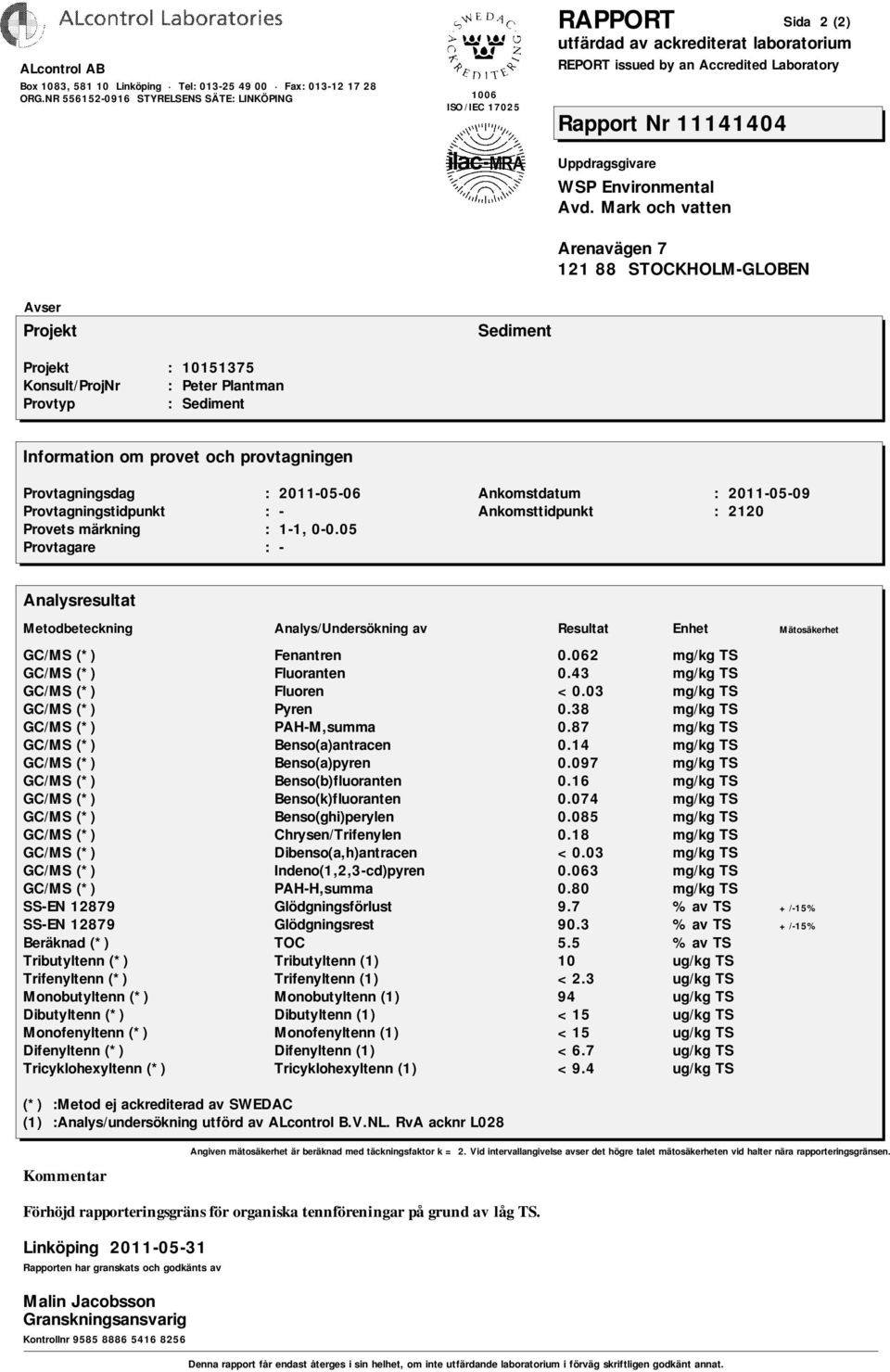 16 mg/kg TS GC/MS (*) Benso(k)fluoranten 0.074 mg/kg TS GC/MS (*) Benso(ghi)perylen 0.085 mg/kg TS GC/MS (*) Chrysen/Trifenylen 0.18 mg/kg TS GC/MS (*) Dibenso(a,h)antracen <0.