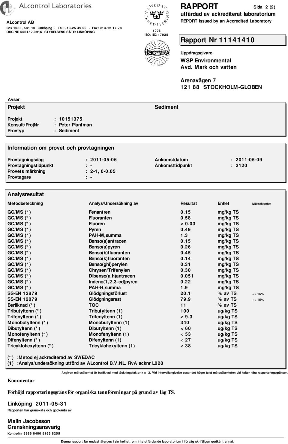 14 mg/kg TS GC/MS (*) Benso(ghi)perylen 0.31 mg/kg TS GC/MS (*) Chrysen/Trifenylen 0.30 mg/kg TS GC/MS (*) Dibenso(a,h)antracen 0.051 mg/kg TS GC/MS (*) Indeno(1,2,3-cd)pyren 0.