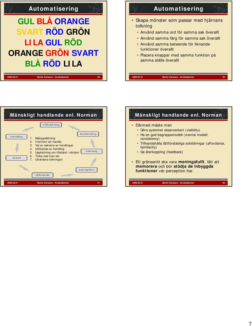 2006-03-31 Martin Karlsson - Användbarhet 40 Mänskligt handlande enl. Norman 1. Måluppsättning 2. Intention att handla 3. Val av sekvens av handlingar 4. Utförande av handling 5.