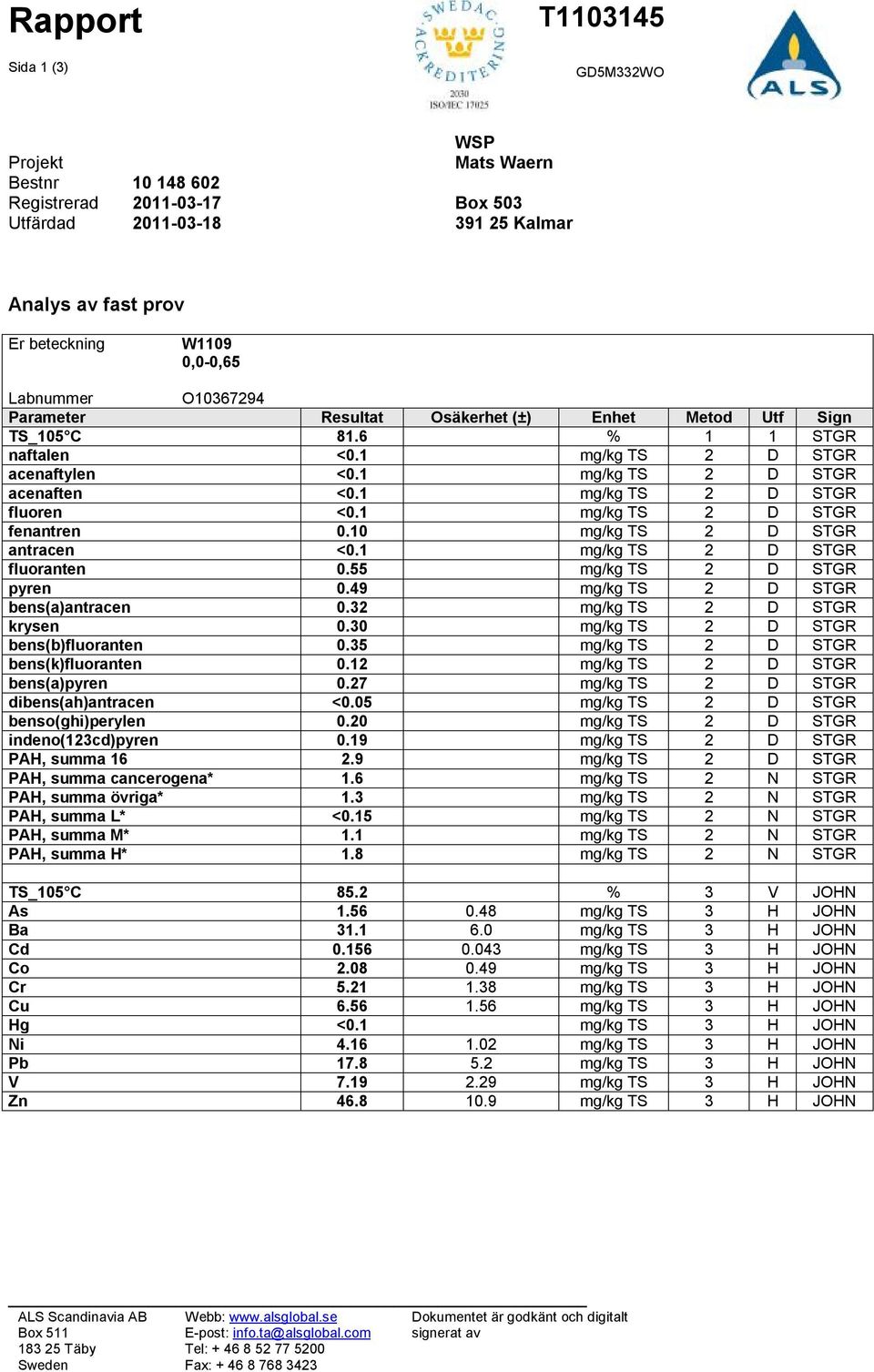 1 mg/kg TS 2 D STGR fluoren <0.1 mg/kg TS 2 D STGR fenantren 0.10 mg/kg TS 2 D STGR antracen <0.1 mg/kg TS 2 D STGR fluoranten 0.55 mg/kg TS 2 D STGR pyren 0.49 mg/kg TS 2 D STGR bens(a)antracen 0.