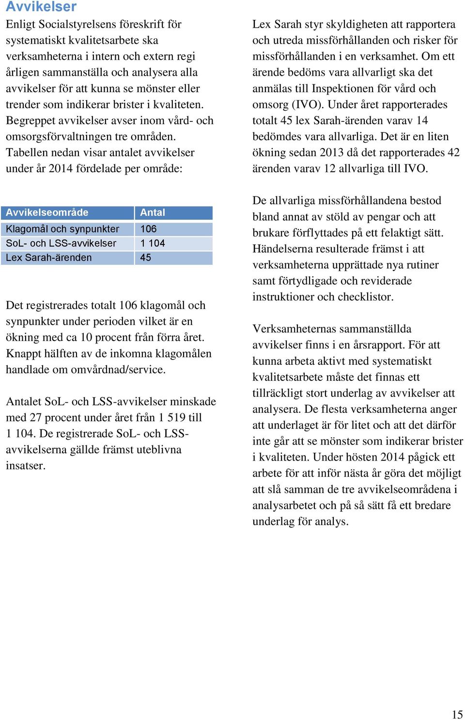 Tabellen nedan visar antalet avvikelser under år 2014 fördelade per område: Avvikelseområde Antal Klagomål och synpunkter 106 SoL- och LSS-avvikelser 1 104 Lex Sarah-ärenden 45 Det registrerades