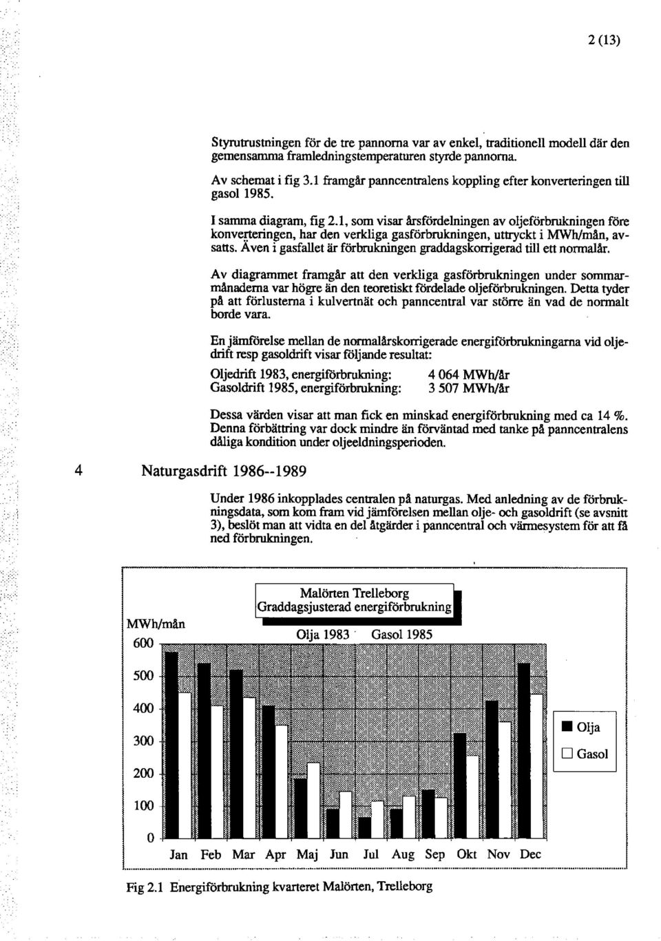 1, som visar årsfördeningen av ojeförbrukningen före konver,teringen, har den verkiga gasförbrukningen, uttryckt i MWh/mån, avsatts. Aven i gasfaet är förbrukningen graddagskorrigerad ti ett normaår.