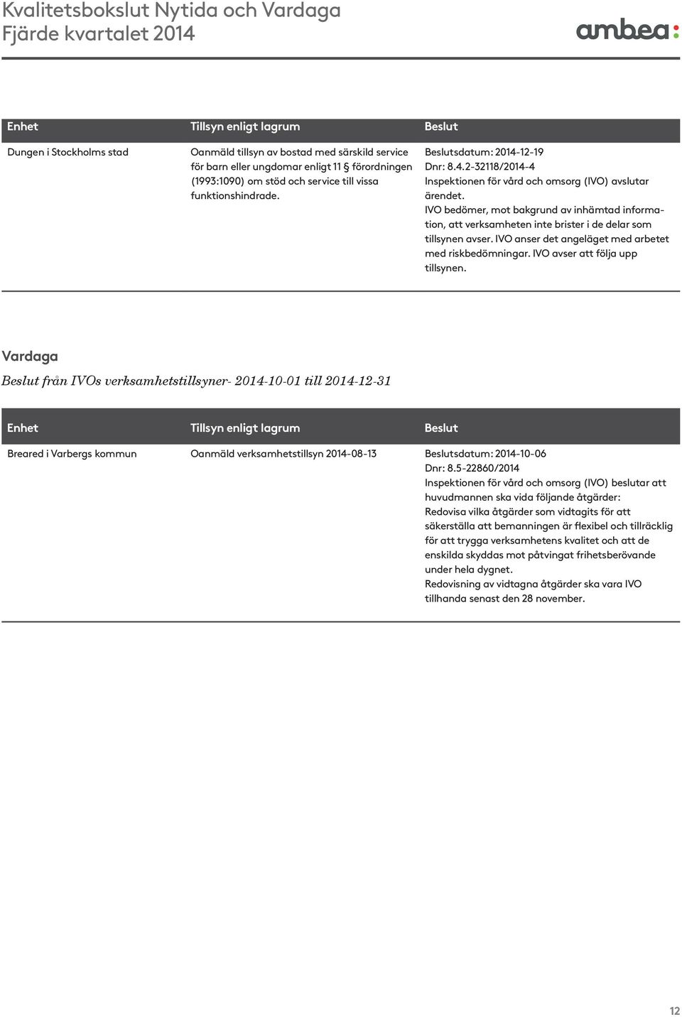 IVO bedömer, mot bakgrund av inhämtad information, att verksamheten inte brister i de delar som tillsynen avser. IVO anser det angeläget med arbetet med riskbedömningar.