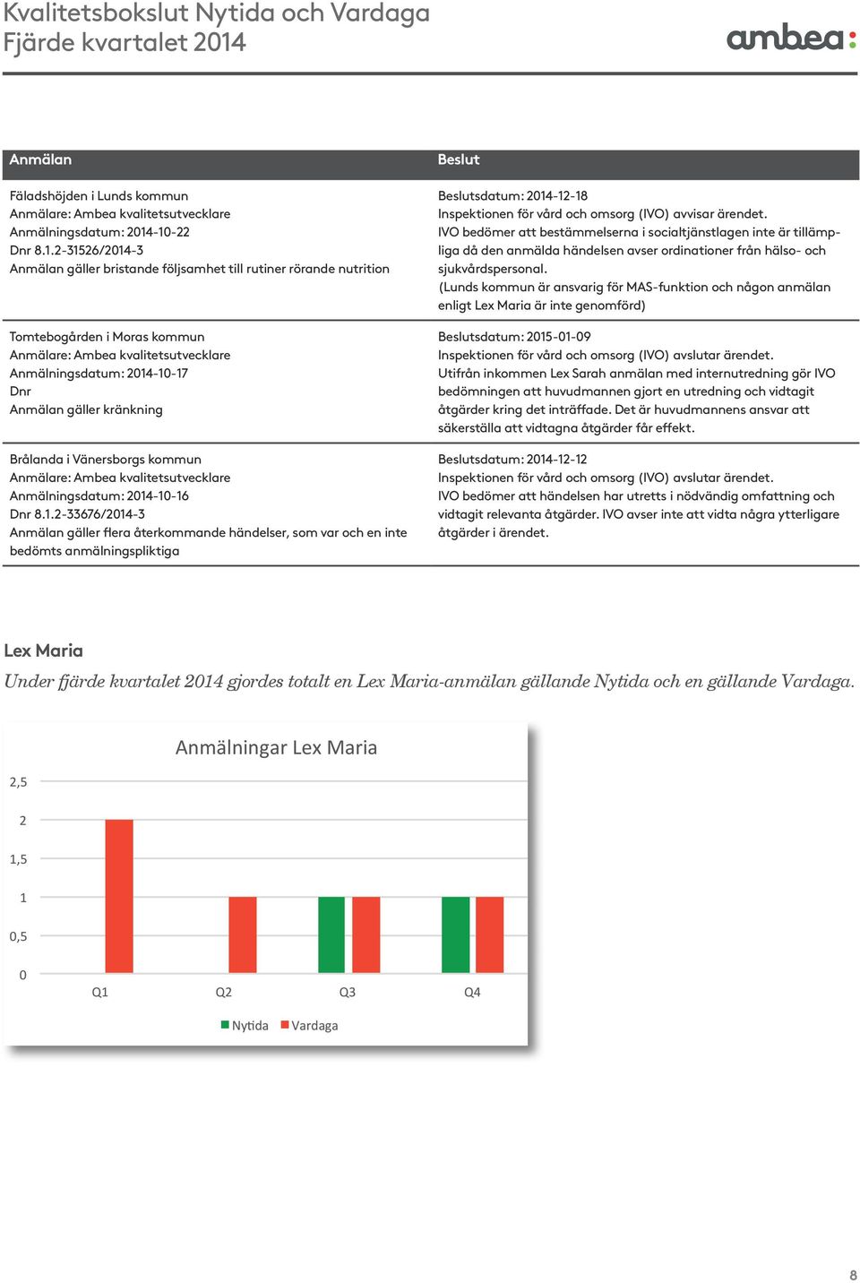 Anmälan gäller kränkning Brålanda i Vänersborgs kommun Anmälare: Ambea kvalitetsutvecklare Anmälningsdatum: 2014