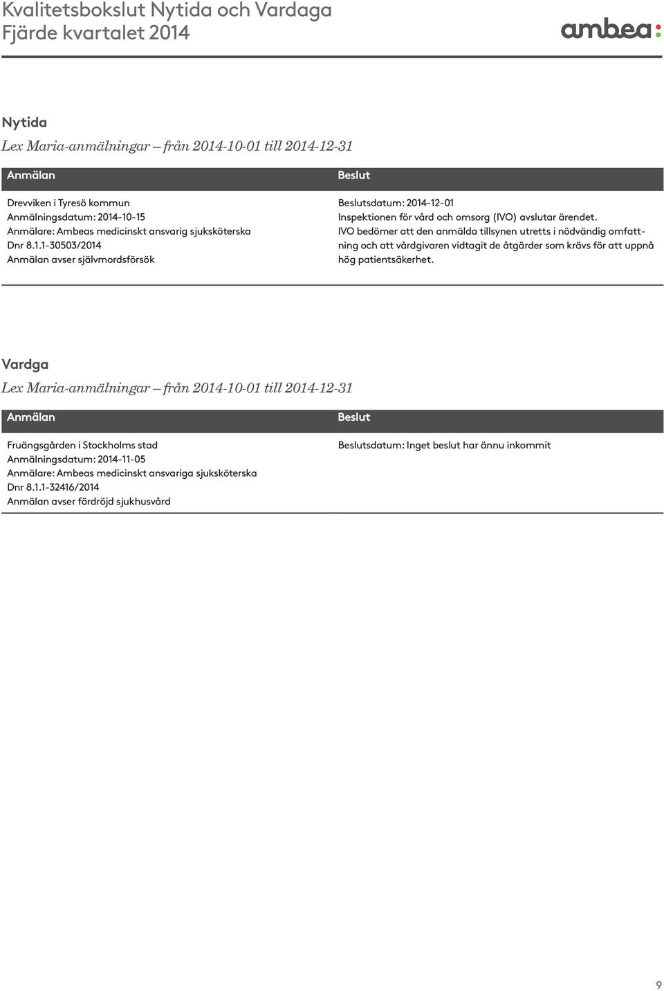 Vardga Lex Maria-anmälningar från 2014-10-01 till 2014-12-31 Anmälan Fruängsgården i Stockholms stad Anmälningsdatum: 2014-11-05 Anmälare: Ambeas medicinskt ansvariga sjuksköterska Dnr 8.1.1-32416/2014 Anmälan avser fördröjd sjukhusvård Beslut Beslutsdatum: Inget beslut har ännu inkommit 9