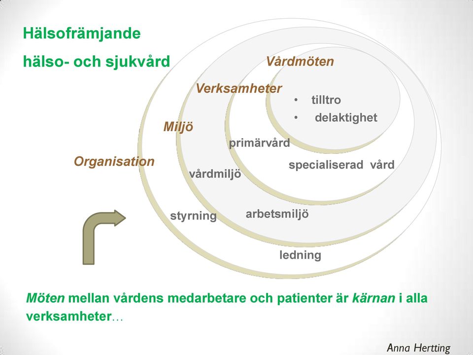 specialiserad vård styrning arbetsmiljö ledning Möten