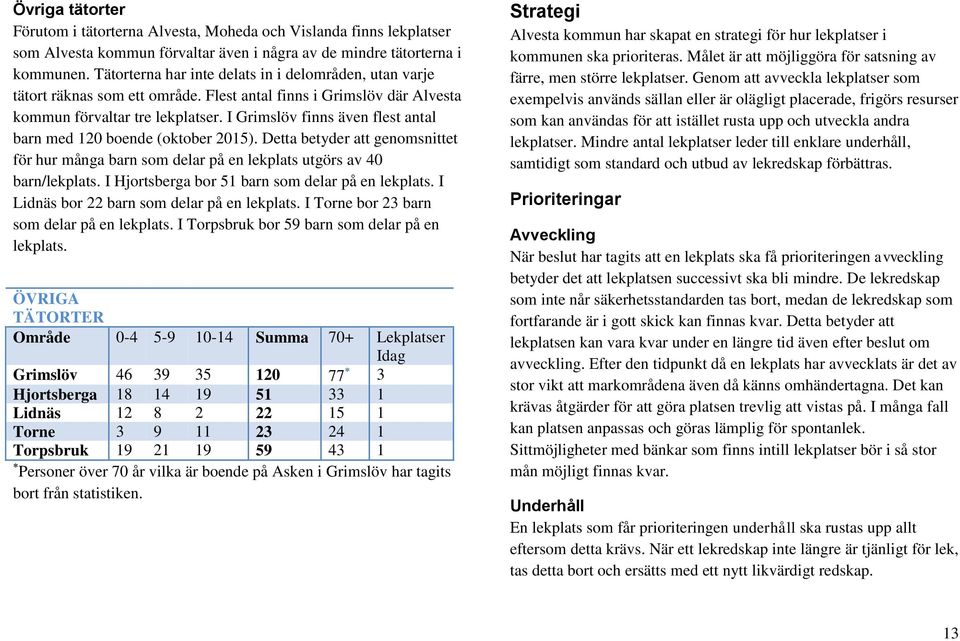 I Grimslöv finns även flest antal barn med 120 boende (oktober 2015). Detta betyder att genomsnittet för hur många barn som delar på en lekplats utgörs av 40 barn/lekplats.