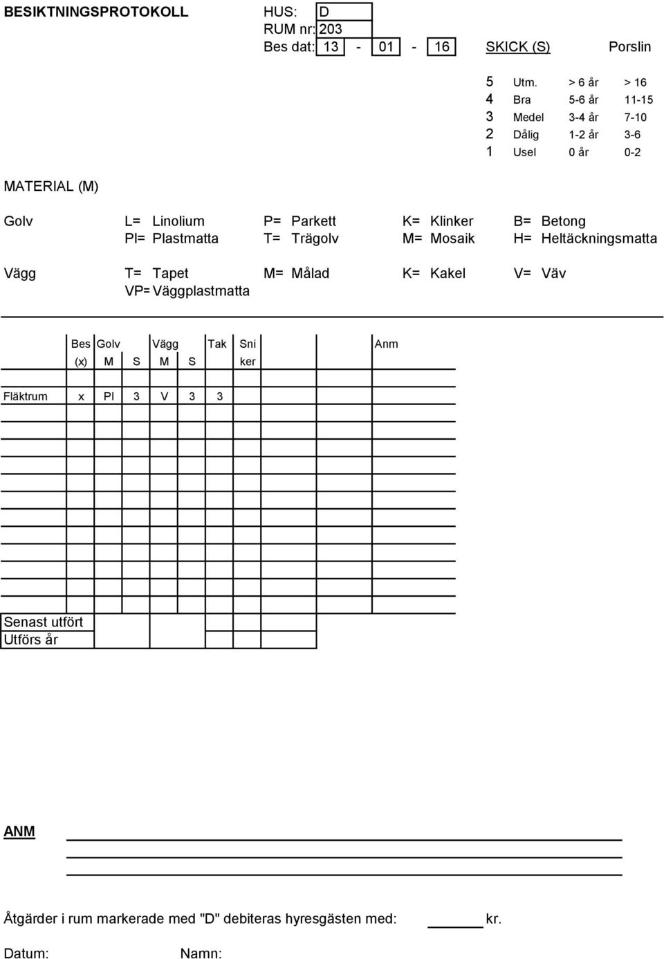 2 Dålig 1-2 år 3-6 Golv L= Linolium P= Parkett K=