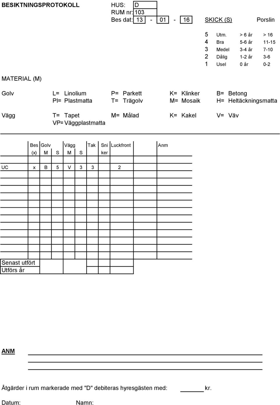 2 Dålig 1-2 år 3-6 Golv L= Linolium P= Parkett K=