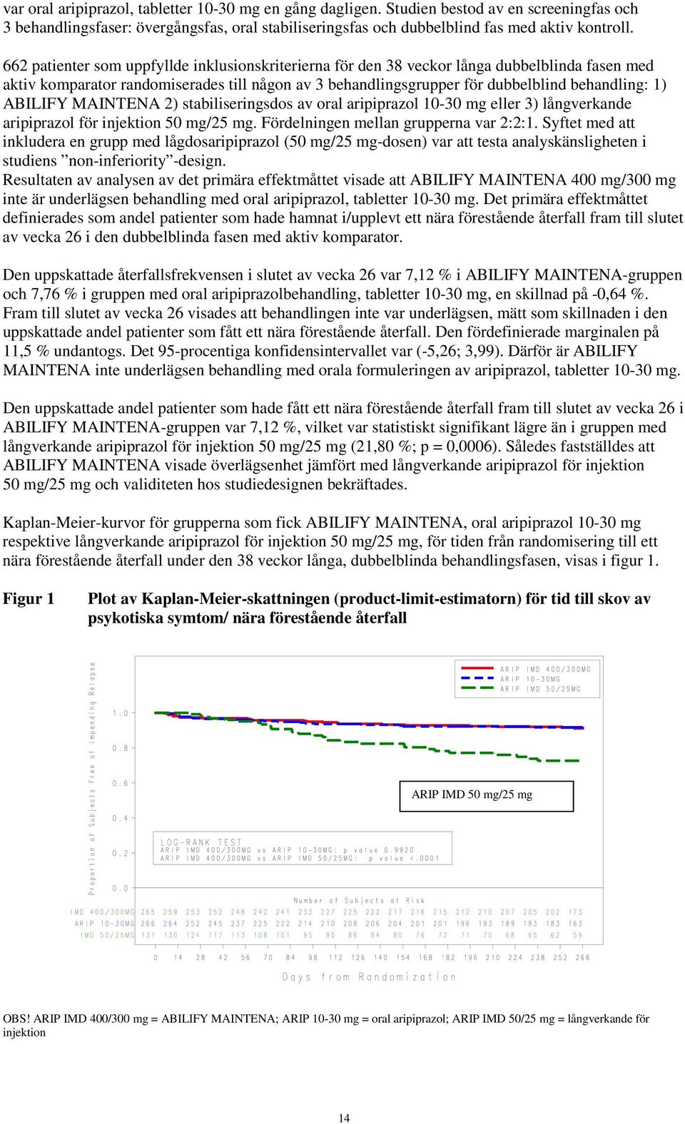 ABILIFY MAINTENA 2) stabiliseringsdos av oral aripiprazol 10-30 mg eller 3) långverkande aripiprazol för injektion 50 mg/25 mg. Fördelningen mellan grupperna var 2:2:1.