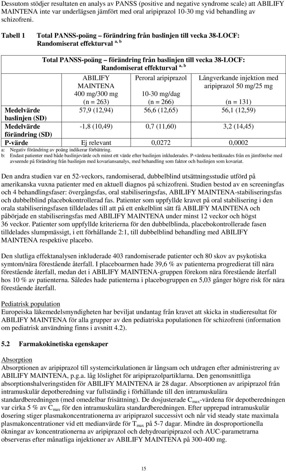 ABILIFY MAINTENA 400 mg/300 mg (n = 263) Peroral aripiprazol Långverkande injektion med aripiprazol 50 mg/25 mg 10-30 mg/dag (n = 266) (n = 131) 57,9 (12,94) 56,6 (12,65) 56,1 (12,59) Medelvärde