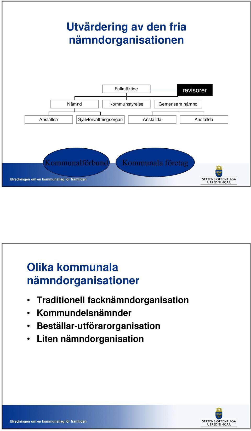 Kommunalförbund Kommunala företag Olika kommunala nämndorganisationer Traditionell
