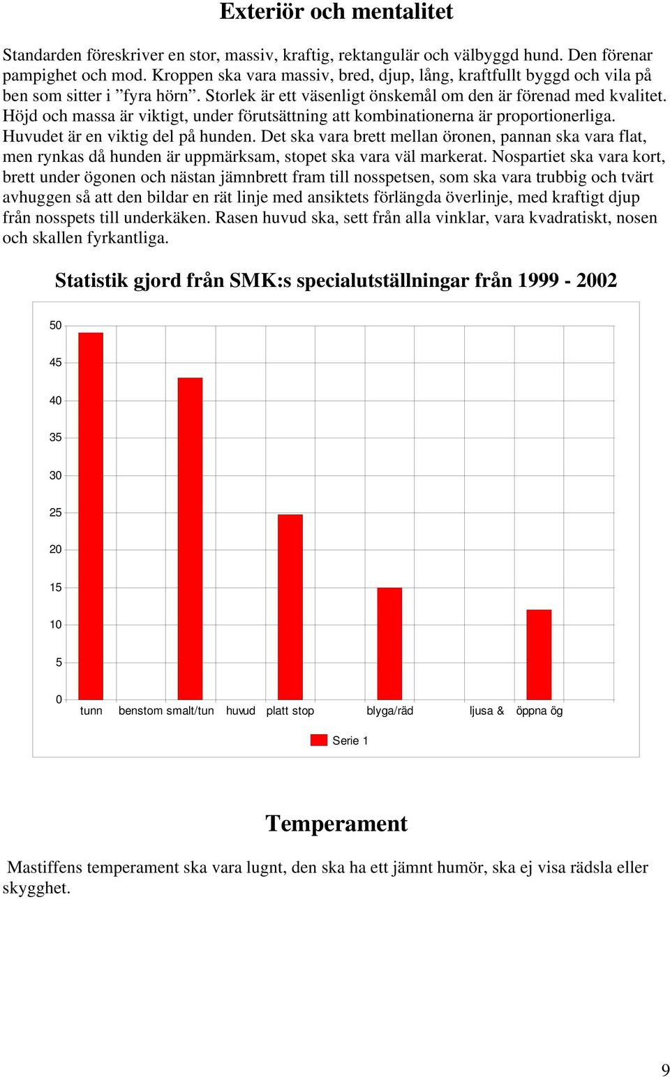 Höjd och massa är viktigt, under förutsättning att kombinationerna är proportionerliga. Huvudet är en viktig del på hunden.