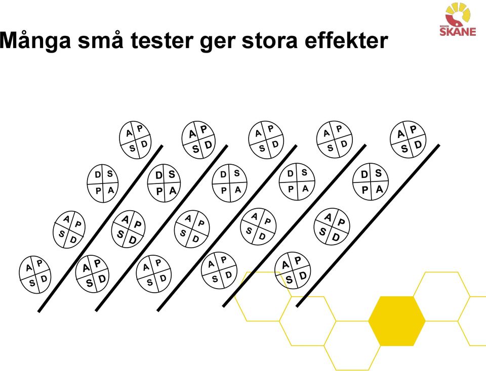 ger stora