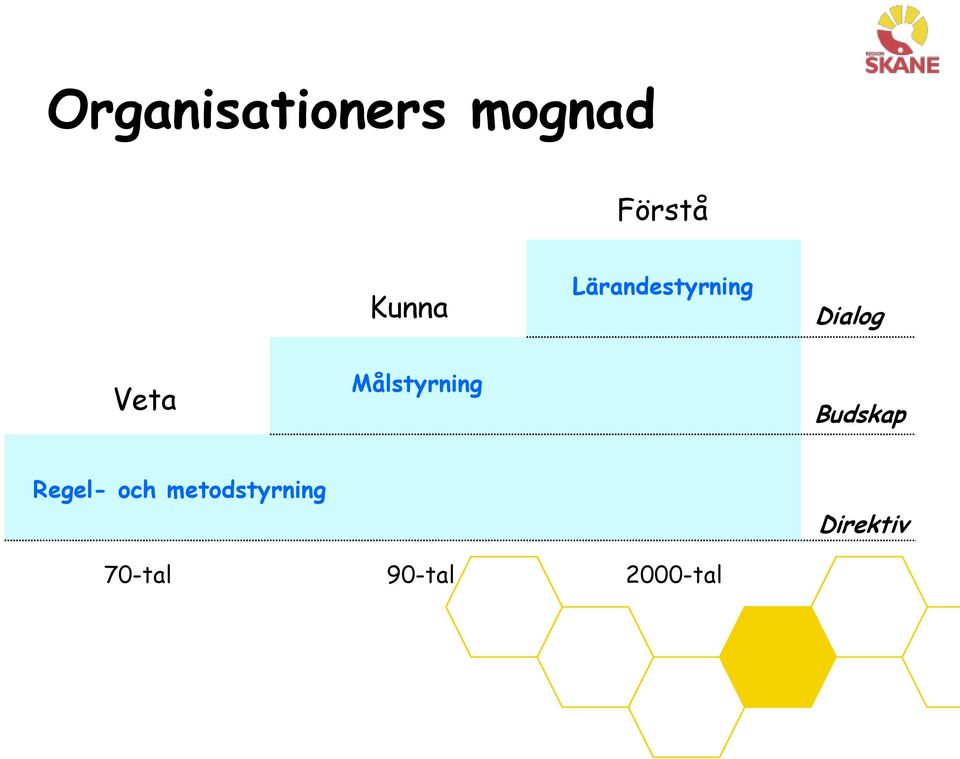 Målstyrning Budskap Regel- och