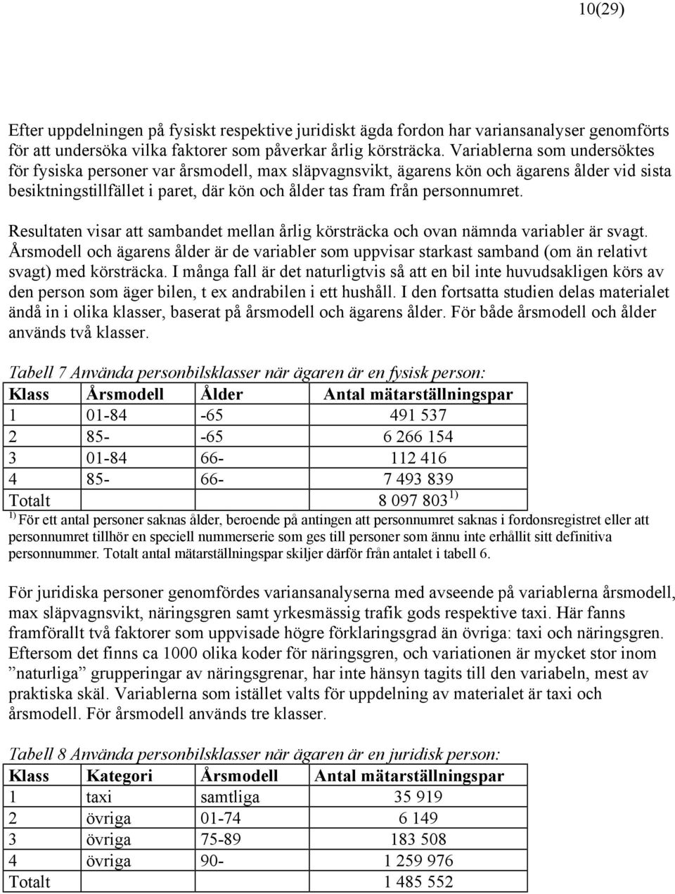 Resultaten visar att sambandet mellan årlig körsträcka och ovan nämnda variabler är svagt.