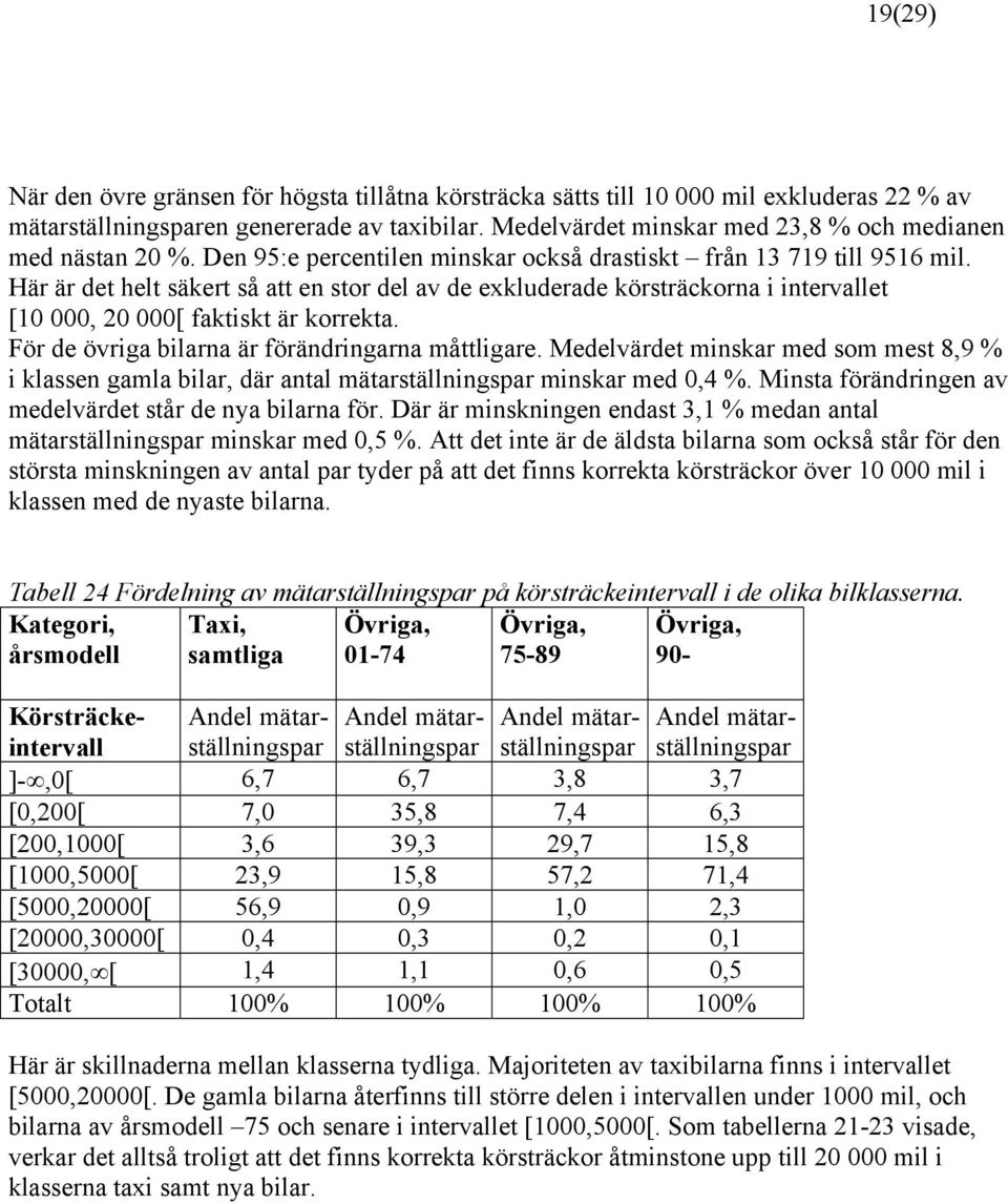 Här är det helt säkert så att en stor del av de exkluderade körsträckorna i intervallet [10 000, 20 000[ faktiskt är korrekta. För de övriga bilarna är förändringarna måttligare.