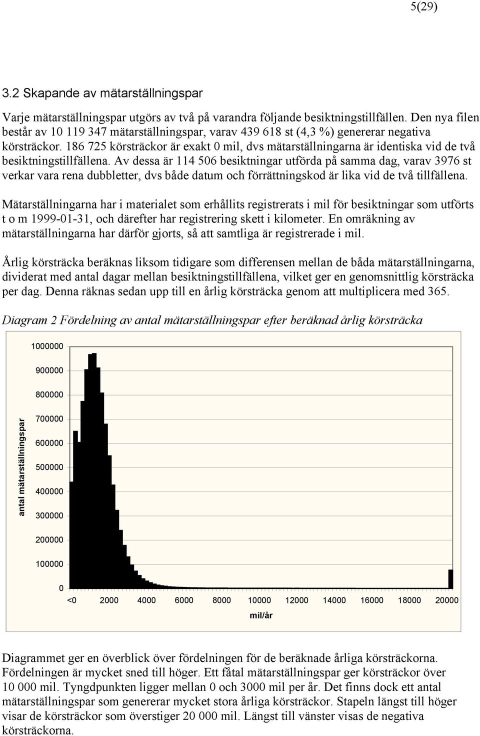 186 725 körsträckor är exakt 0 mil, dvs mätarställningarna är identiska vid de två besiktningstillfällena.