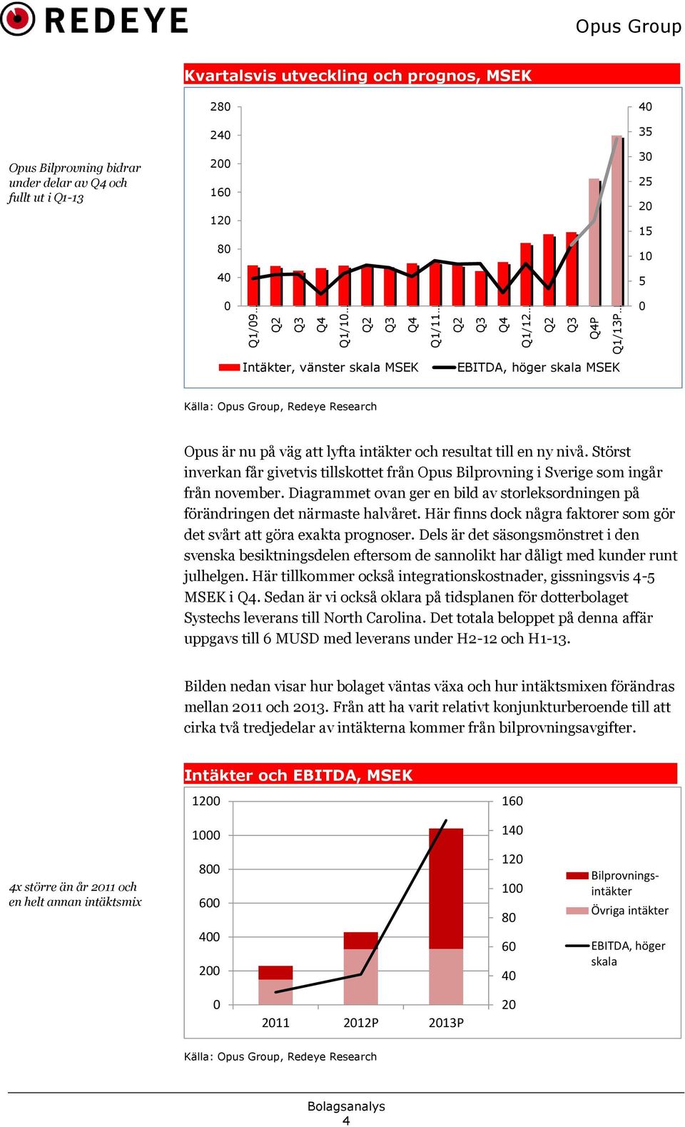 Störst inverkan får givetvis tillskottet från Opus Bilprovning i Sverige som ingår från november. Diagrammet ovan ger en bild av storleksordningen på förändringen det närmaste halvåret.