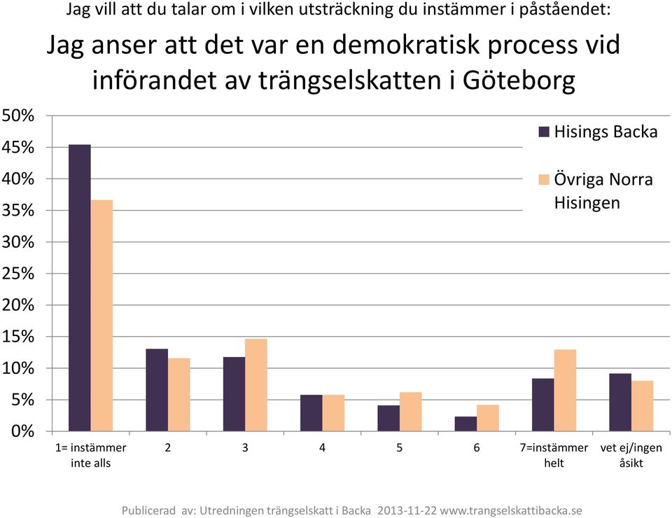 anser att det var en demokratisk process vid