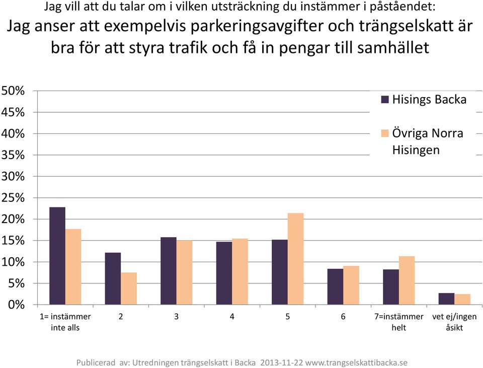 parkeringsavgifter och trängselskatt är bra för att