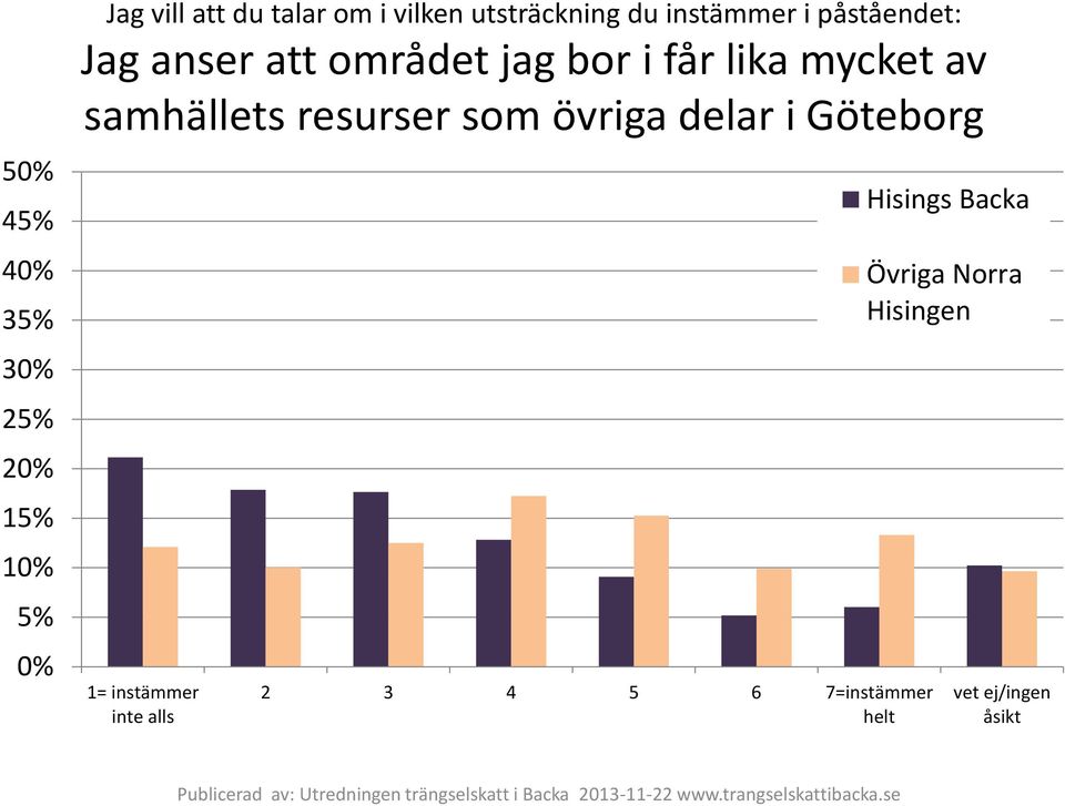 att området jag bor i får lika mycket av