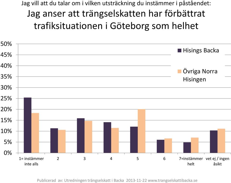 trängselskatten har förbättrat