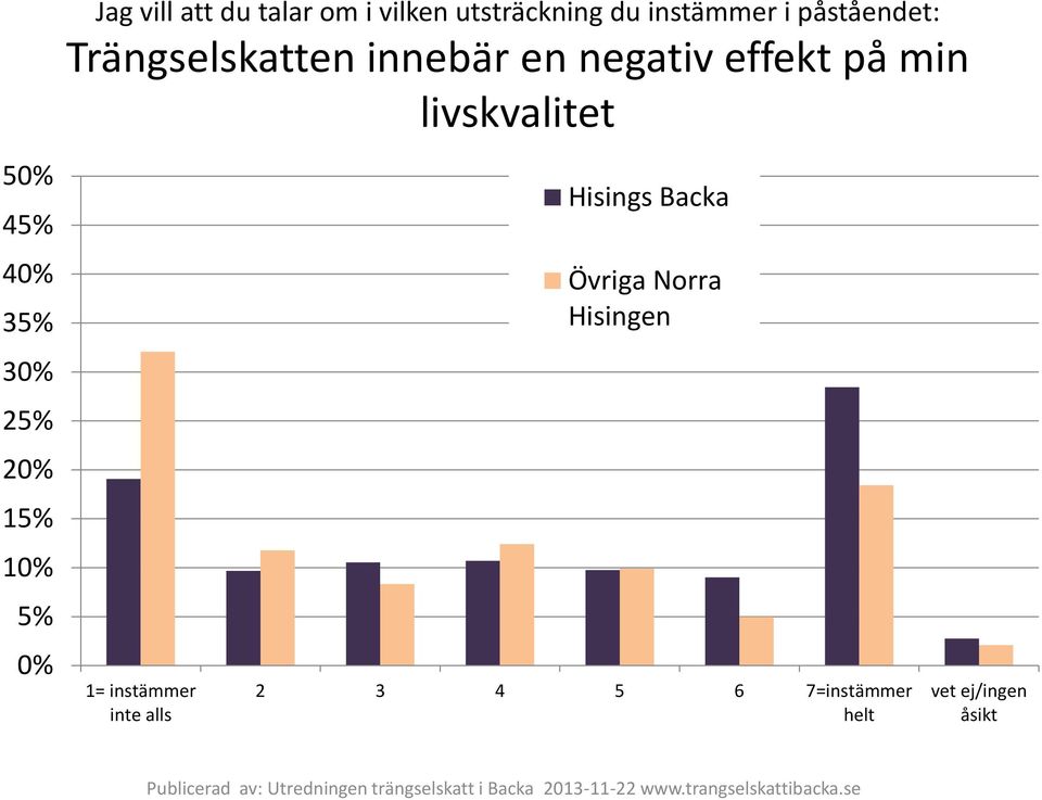 påståendet: Trängselskatten innebär en