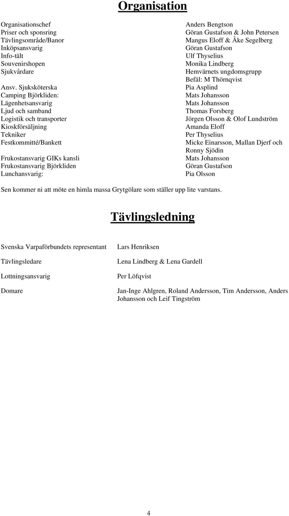 Lunchansvarig: Anders Bengtson Göran Gustafson & John Petersen Mangus Eloff & Åke Segelberg Göran Gustafson Ulf Thyselius Monika Lindberg Hemvärnets ungdomsgrupp Befäl: M Thörnqvist Pia Asplind Mats