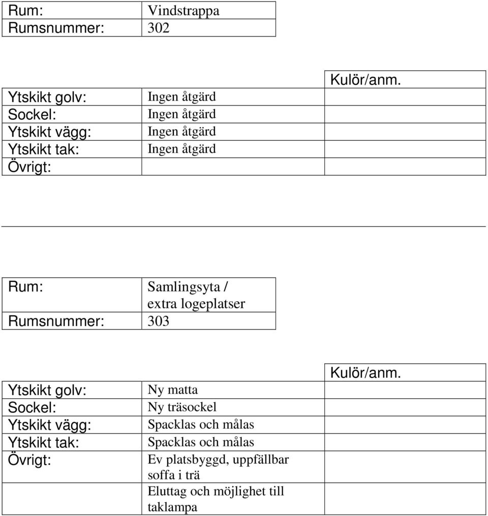 logeplatser Rumsnummer: 303 Ny matta Ny träsockel Ev