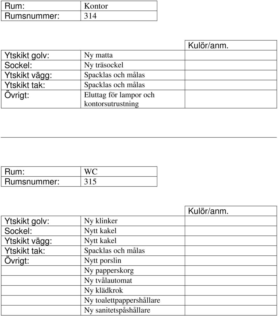 klinker Nytt porslin Ny papperskorg Ny tvålautomat Ny