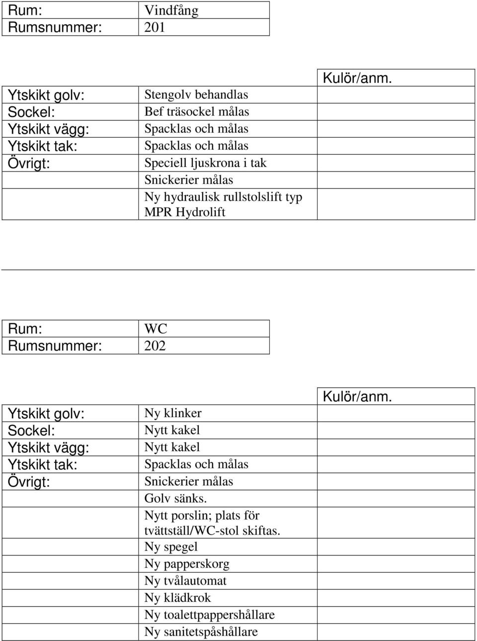 klinker Snickerier målas Golv sänks. Nytt porslin; plats för tvättställ/wc-stol skiftas.