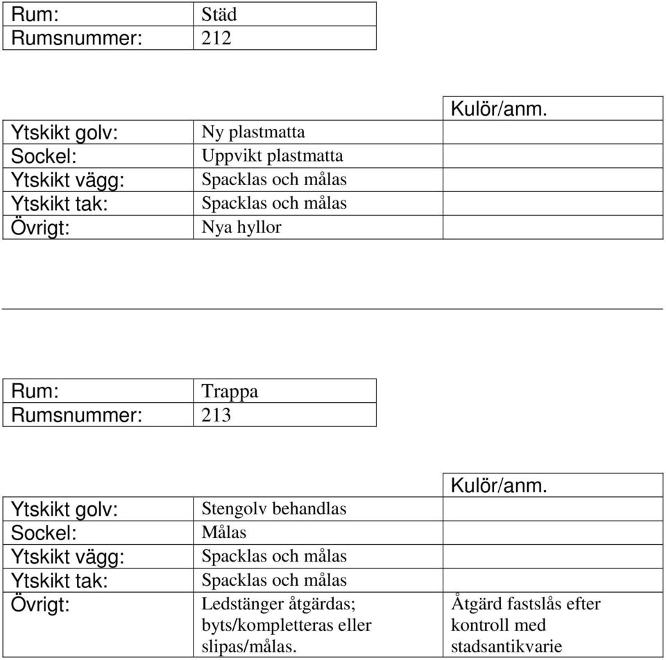 Målas Ledstänger åtgärdas; byts/kompletteras eller