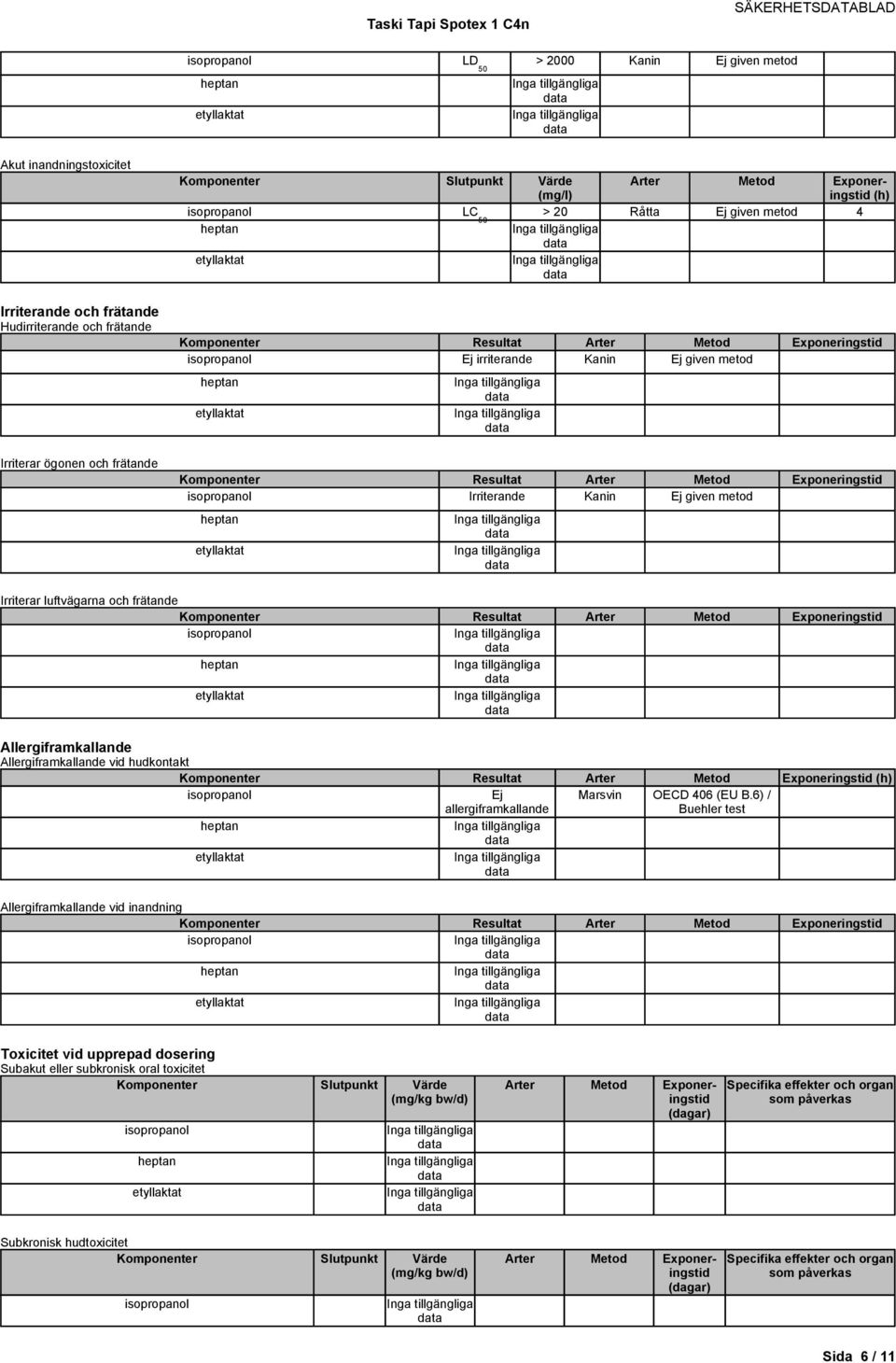vid hudkontakt Resultat (h) Ej allergiframkallande Marsvin OECD 406 (EU B.