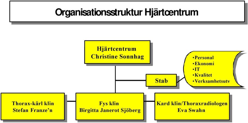 Franze n Franze n Fys Fys klin klin Birgitta Birgitta Janerot Janerot Sjöberg Sjöberg Kard