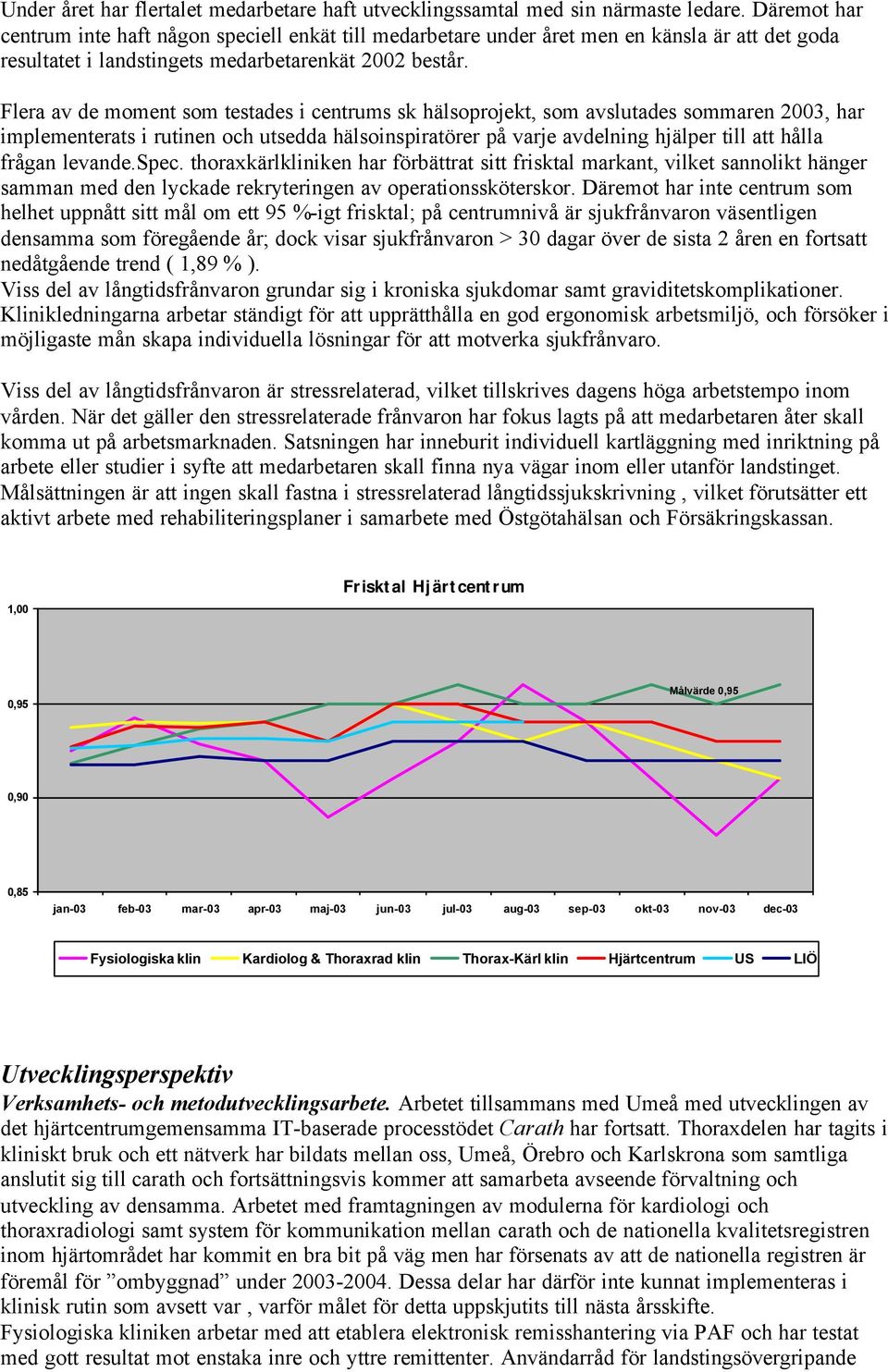 Flera av de moment som testades i centrums sk hälsoprojekt, som avslutades sommaren 2003, har implementerats i rutinen och utsedda hälsoinspiratörer på varje avdelning hjälper till att hålla frågan