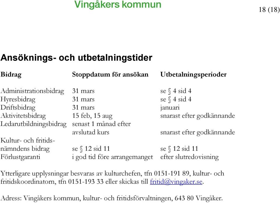 Kultur- och fritidsnämndens bidrag se 12 sid 11 se 12 sid 11 Förlustgaranti i god tid före arrangemanget efter slutredovisning Ytterligare upplysningar besvaras av