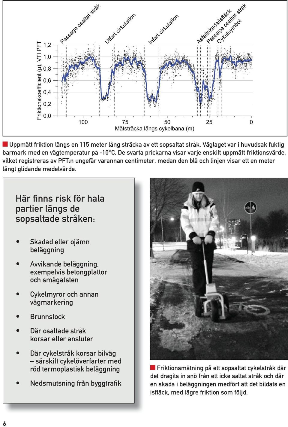 Här finns risk för hala partier längs de sopsaltade stråken: Skadad eller ojämn beläggning Avvikande beläggning, exempelvis betongplattor och smågatsten Cykelmyror och annan vägmarkering Brunnslock