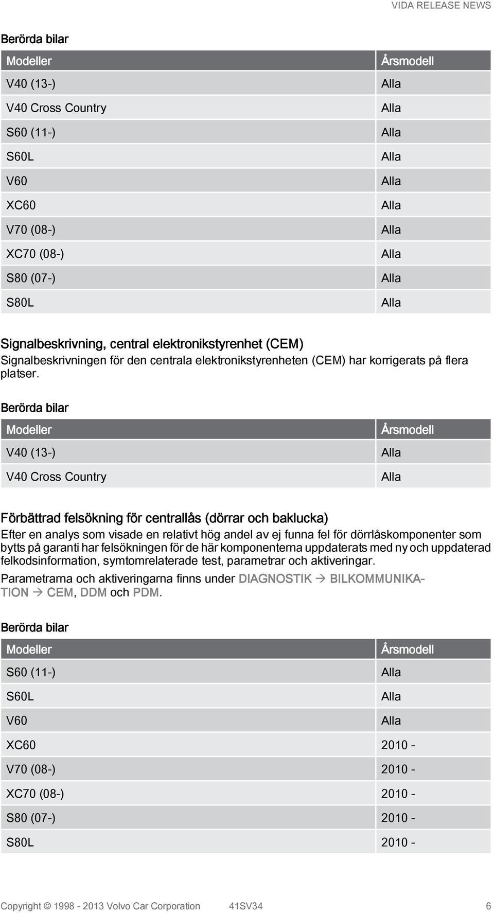 V40 (13-) V40 Cross Country Förbättrad felsökning för centrallås (dörrar och baklucka) Efter en analys som visade en relativt hög andel av ej funna fel för dörrlåskomponenter som bytts på garanti har