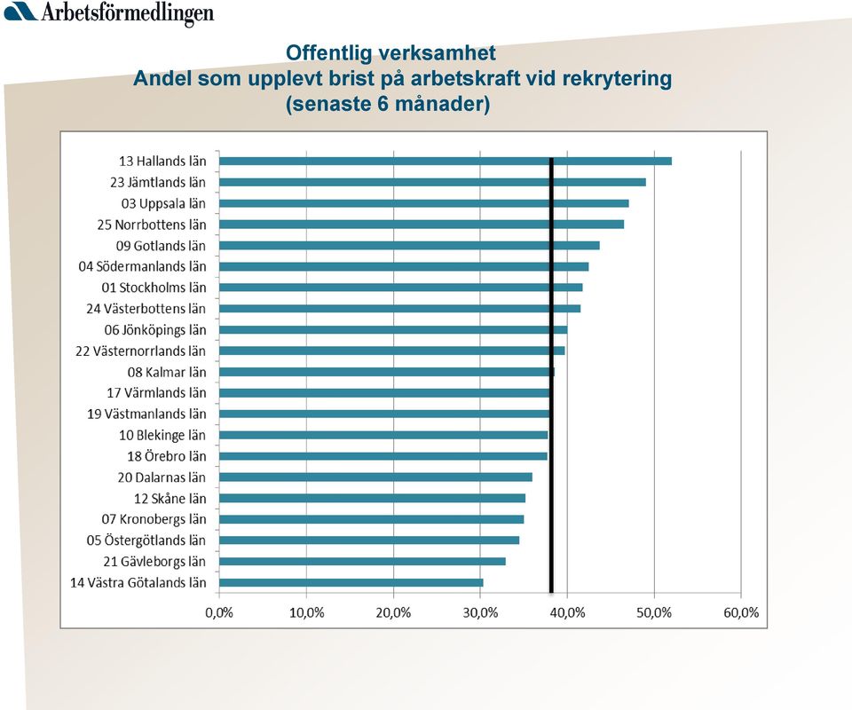 på arbetskraft vid