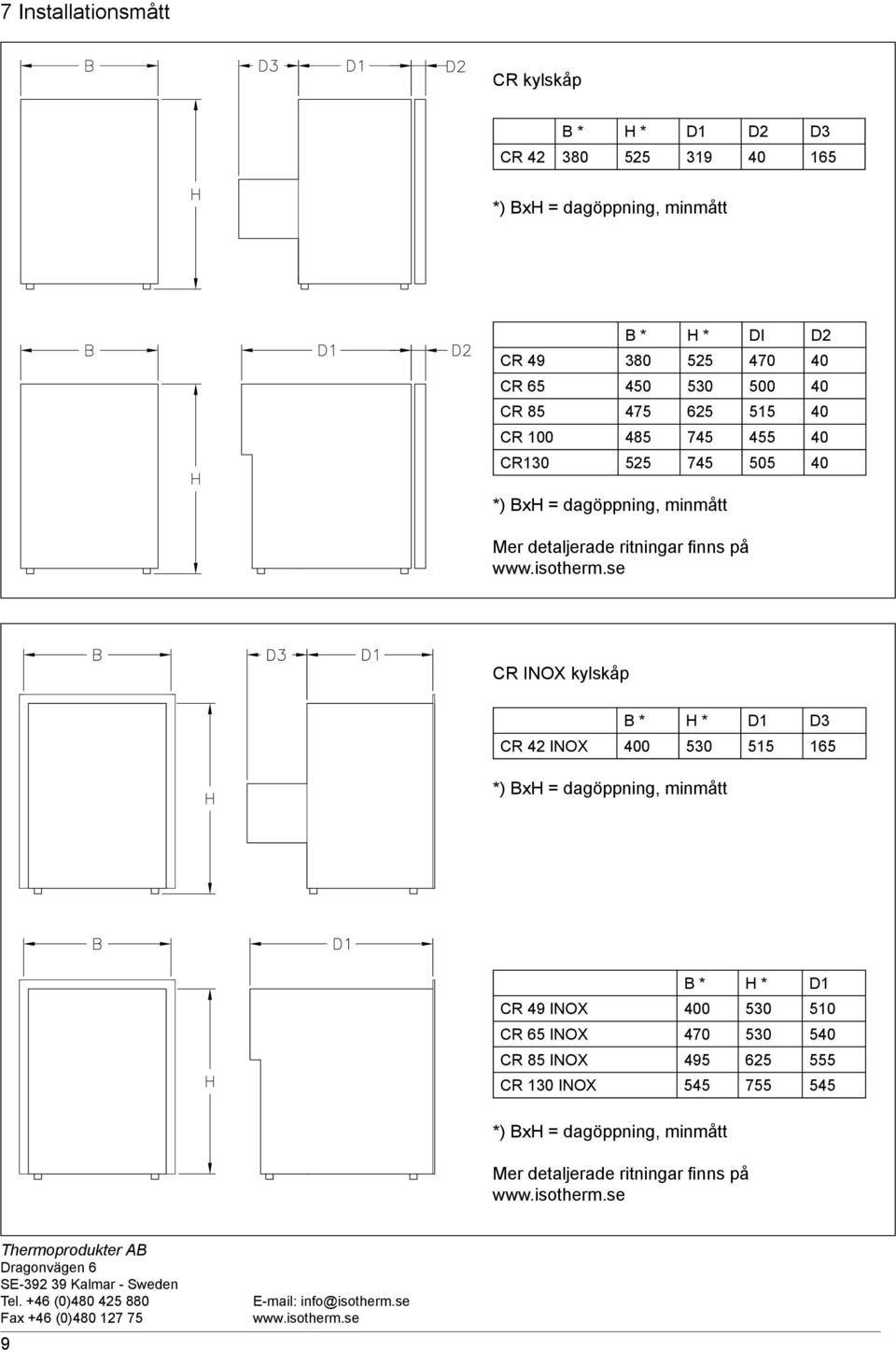 se CR INOX kylskåp B * H * D1 D3 CR 42 INOX 400 530 515 165 *) BxH = dagöppning, minmått B * H * D1 CR 49 INOX 400 530 510 CR 65 INOX 470 530 540 CR 85 INOX 495 625 555 CR 130 INOX