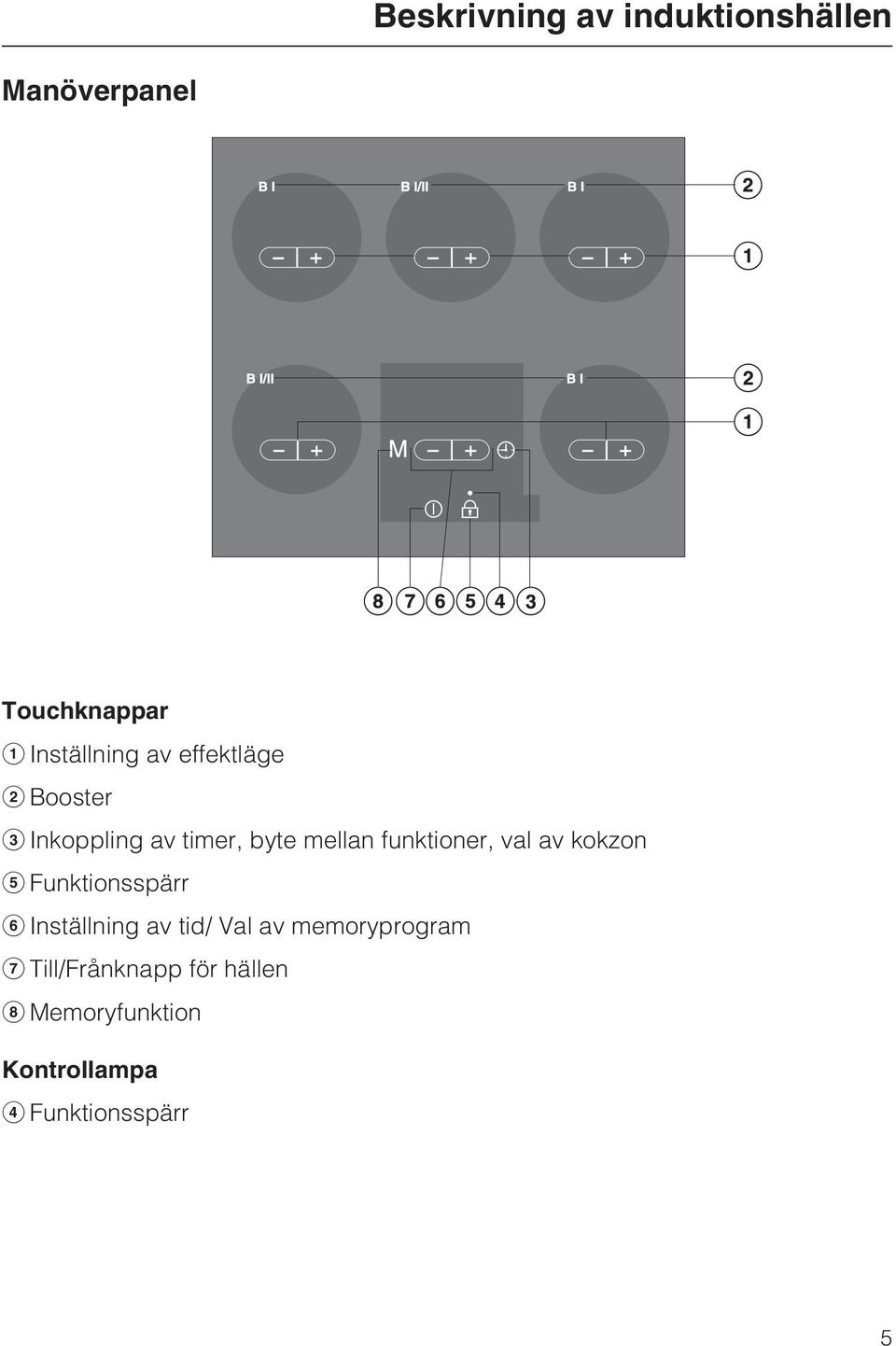 val av kokzon e Funktionsspärr f Inställning av tid/ Val av memoryprogram