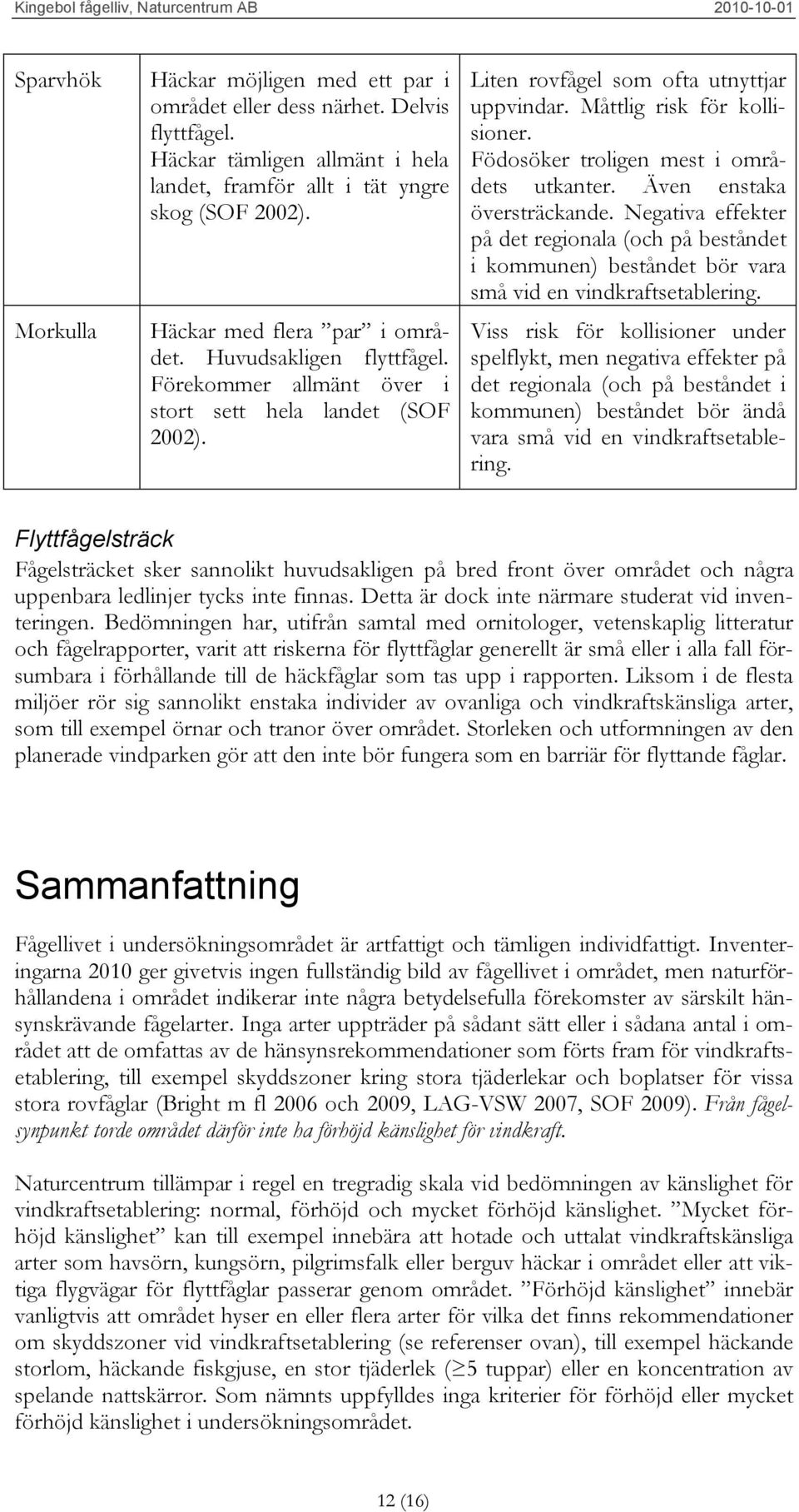 Födosöker troligen mest i områdets utkanter. Även enstaka översträckande. Negativa effekter på det regionala (och på beståndet i kommunen) beståndet bör vara små vid en vindkraftsetablering.