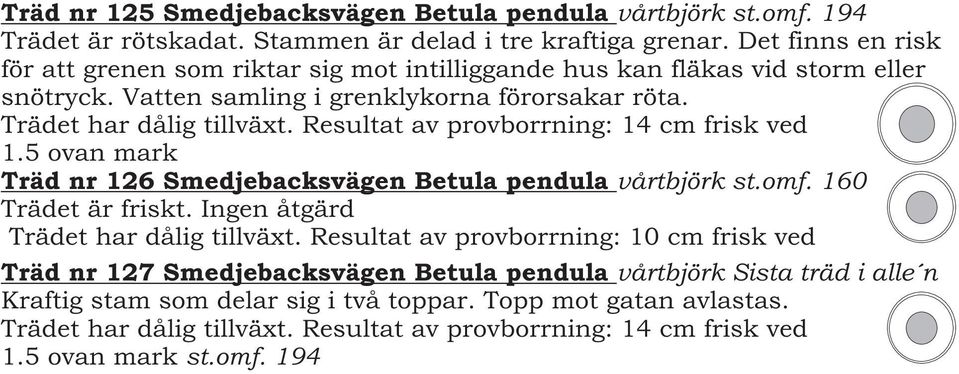 Resultat av provborrning: 14 cm frisk ved 1.5 ovan mark Träd nr 126 Smedjebacksvägen Betula pendula vårtbjörk st.omf. 160 Trädet är friskt. Ingen åtgärd Trädet har dålig tillväxt.