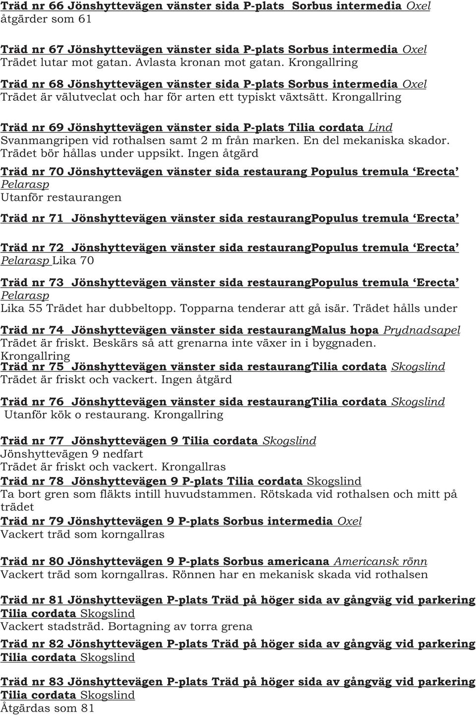 Krongallring Träd nr 69 Jönshyttevägen vänster sida P-plats Tilia cordata Lind Svanmangripen vid rothalsen samt 2 m från marken. En del mekaniska skador. Trädet bör hållas under uppsikt.